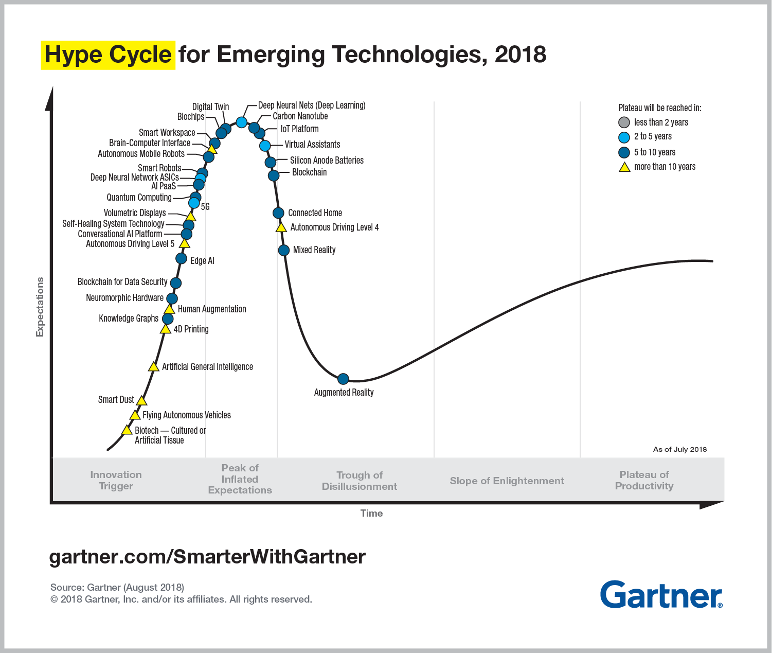 PR_490866_5_Trends_in_the_Emerging_Tech_Hype_Cycle_2018_Hype_Cycle.png