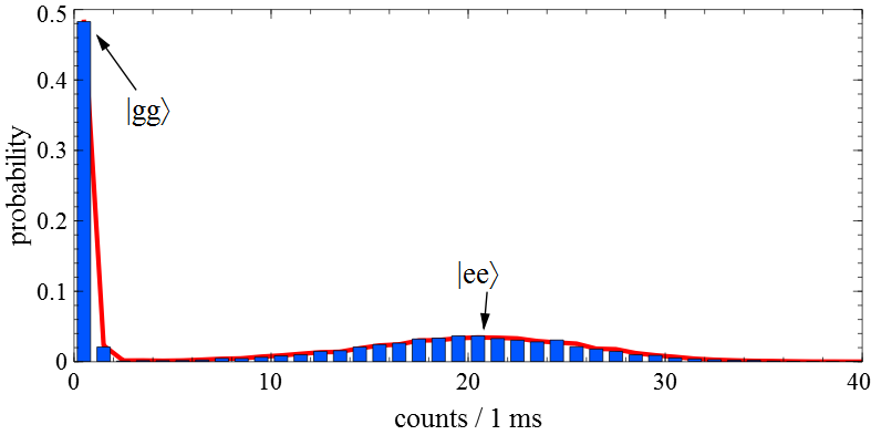 histogram 拷貝