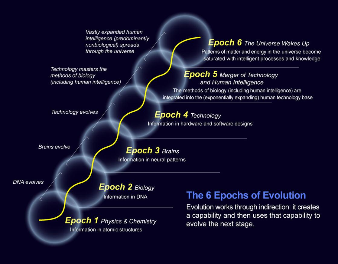 epoch6