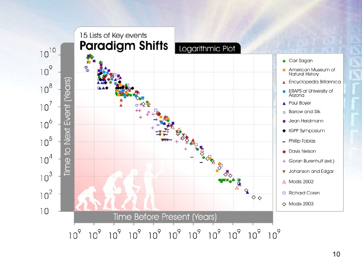 singularity-is-near-paradigms